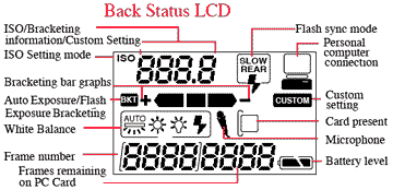 DCS-700LCDback.gif