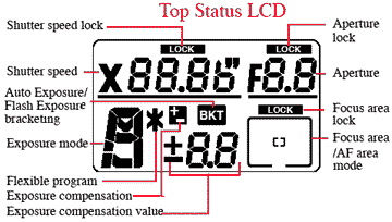 DCS-700LCDtop.gif