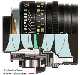 Side technical illustration of Leica Summilux-M 35mm f/1.4 ASPH lens