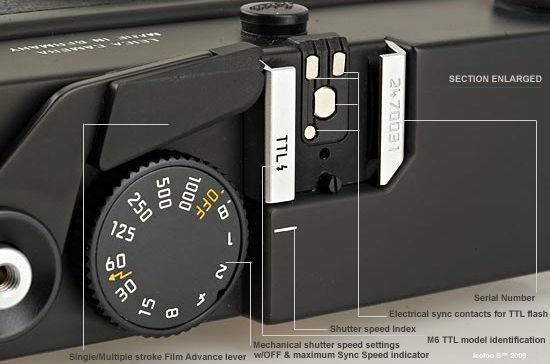 Section Nomenclature for Top Plate Leica M6TTL