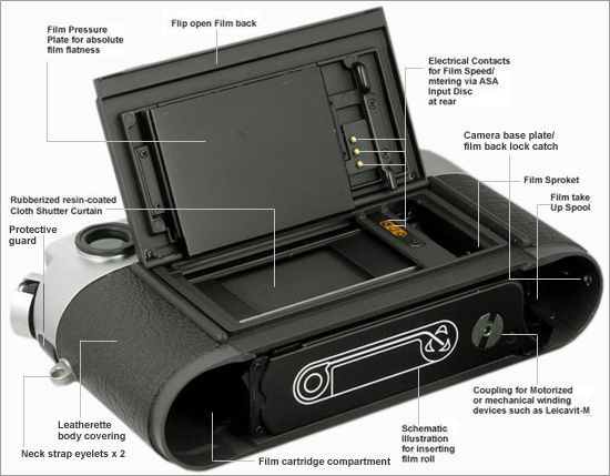 Nomenclature for various features inside a Leica M^ TTL Body