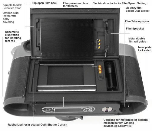 Internal nomenclature for Leica M6 classic body