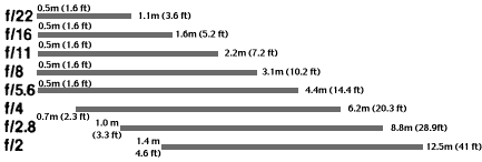 Flash range chart.jpg (12k)