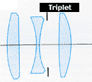 triplet.gif