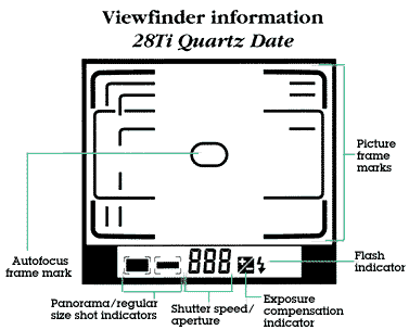 Map28Tiviewinfo.gif