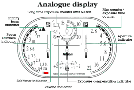 Mapanaloguedisplay.gif