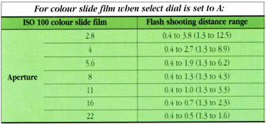 Flash shooting range Table / guides
