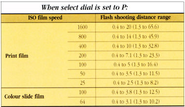 Flash shooting range Table / guides
