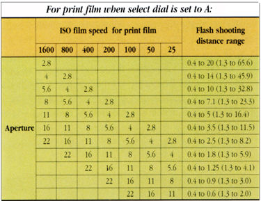 Flash shooting range Table / guides