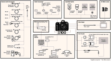 systemchartD100SML.gif