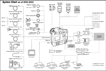 SystemchartD1XSML.gif