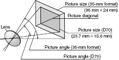 pictureangleillus.gif