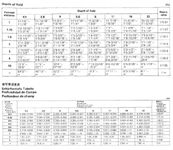 DEPTH OF FIELD (DOF) TABLE (204k Jpeg)    for Nikkor Ai 35mm f/2.0 Wideangle lens