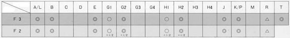 Focusing screen compatibility chart