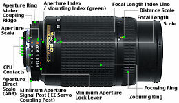 Nomencluture of Nikon AF zoom Nikkor 70-300mm f/4~5.6D ED tele-zoom