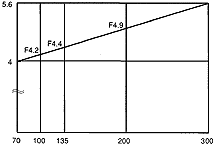 Variable aperture of Nikko AF zoom lens