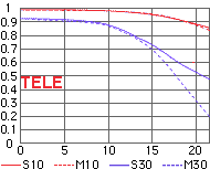 TeleMTF.gif