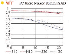 PCmicroMTF.gif