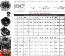 Depth of Field tables for W.Nikkor 1:4 f=2.5cm ultra wideangle lens