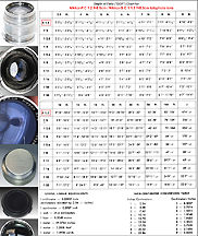 Depth of field Tables for RF Nikkor 85mm f/2 telephoto lens for Nikon rangefinder cameras