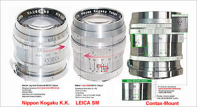 A simple visual guide to differentiate various Contax, Nikon and Leica mount Nikkor rangefinder lenses