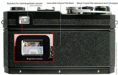 Nomenclature / Main Reference for Nikon S3 Millennium Limited Edition rangefinder (RF) camera - Rear/Film back section