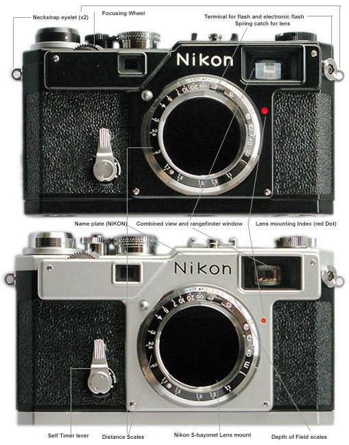 Nomenclature / Main Reference for Nikon S3 Millennium Limited Edition rangefinder (RF) camera - Front section