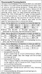 Focusing chart / guide for Nikkor 50mm f/1.8s