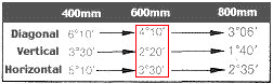 charttelephoto.gif