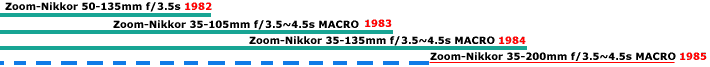 35200mmstages.gif (3.8k) Loading .....