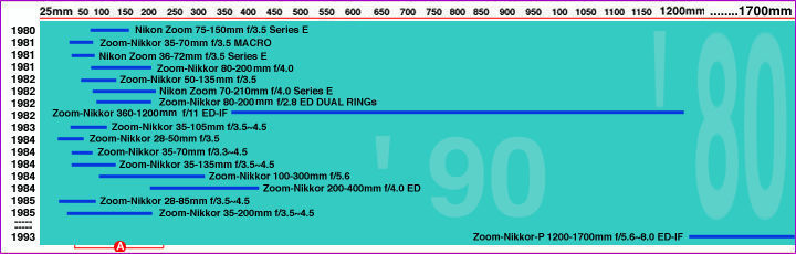 '80 Zoom Lens Chart.jpg (58k) Loading ....