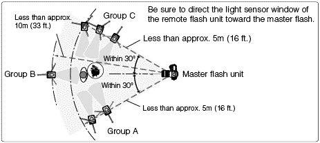 multiflashD.gif
