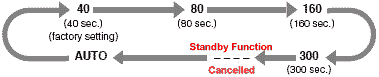 standbytable.gif