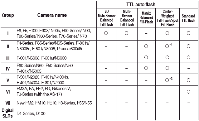 tableA.gif