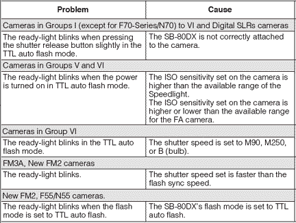 troubletableB.gif