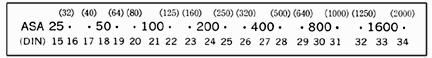 ASA/Din Scale.jpg