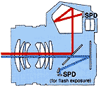 SPD.gif
