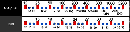 ASA Scale.gif