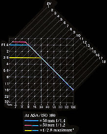 Pgrm Chart.jpg