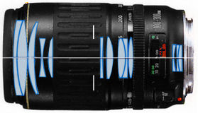 Optical Construction for EF 100-300mm f/4.5~5.6 USM