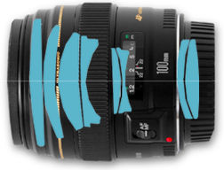 Optical construction EF100 f/2.0 USM