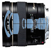 Optical Contruction for EF 20mm f/2.8 USM