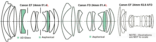 EF_FD_optic_compared.gif
