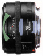 Optical Contruction for EF 28mm f/2.8wideangle