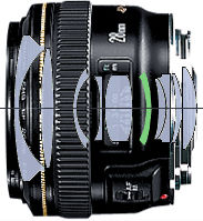 Optical Contruction for EF 28mm f/1.8 USM wideangle