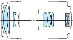 Optical Contruction of Canon EF 75-300mm version III (USM)