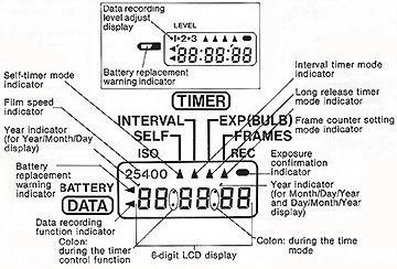 Nomanclature for Canon Command Back E1