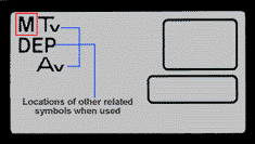 Multi_symbold LCD