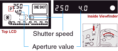 Canon EOS-1n Program AE illustration