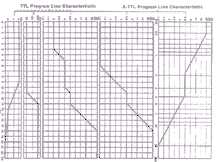 TTLflashChart-SML.gif